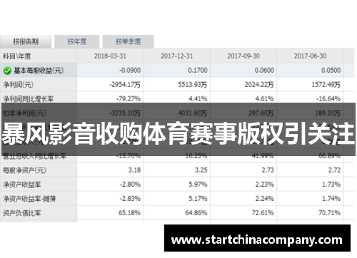 暴风影音收购体育赛事版权引关注